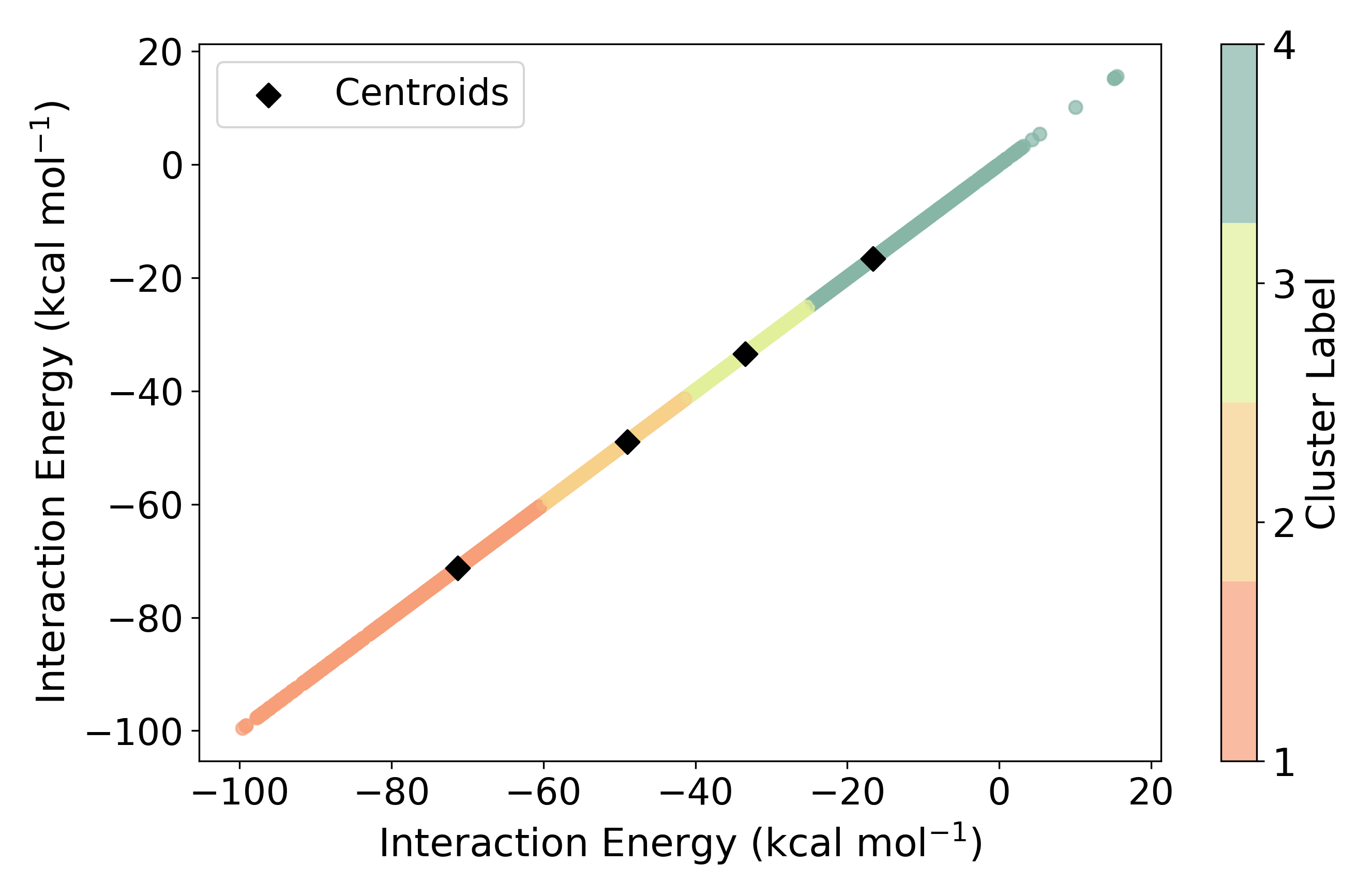 Aluminium energy clusters