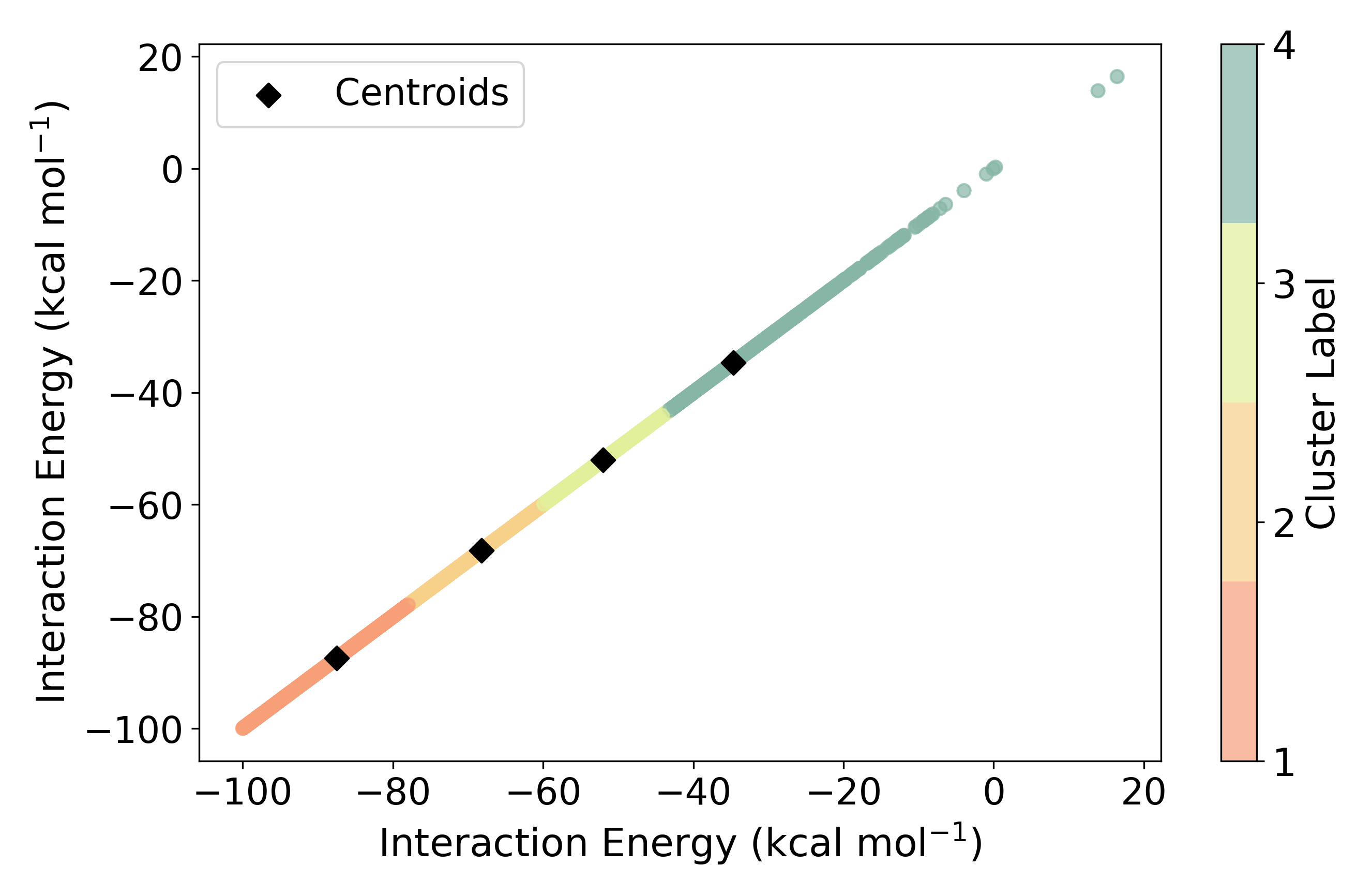 Lithium–Oxygen cluster landscape