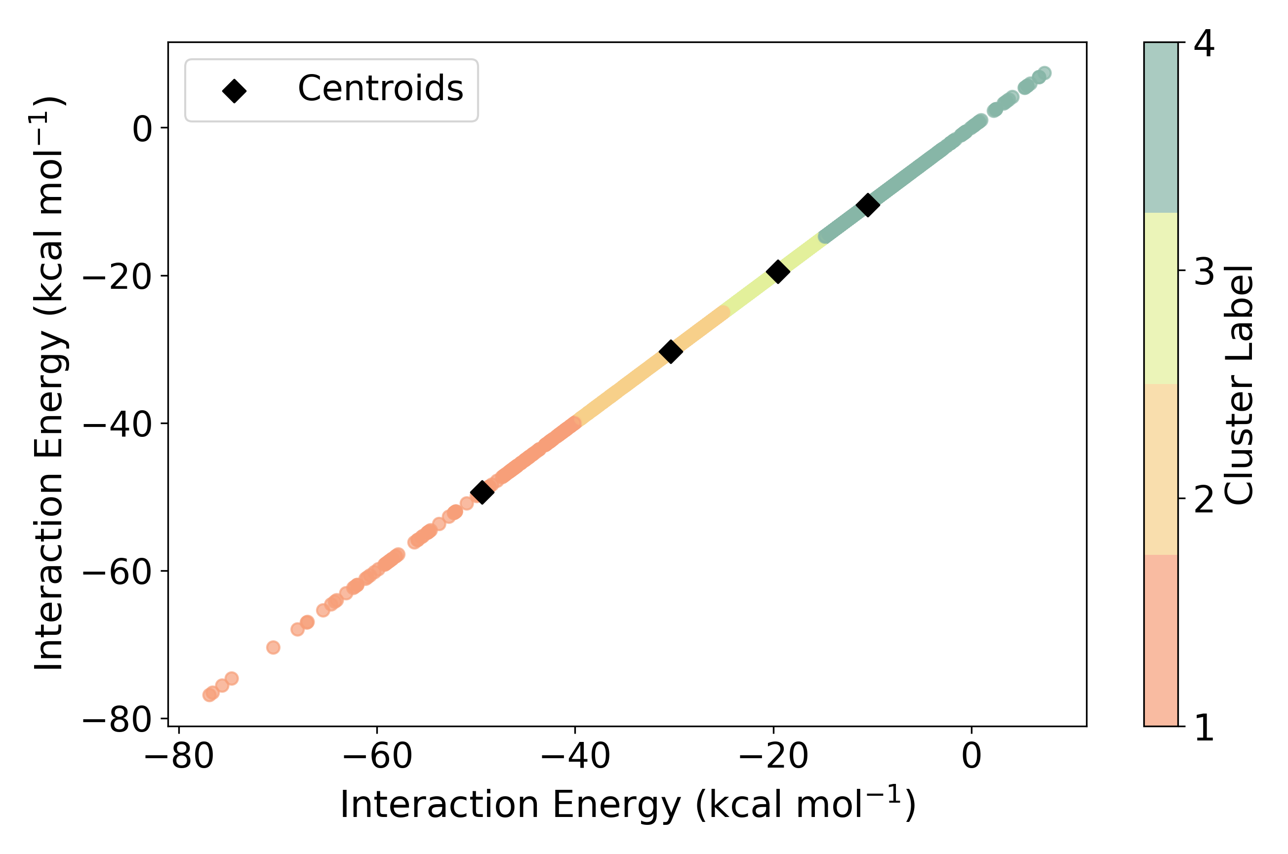 Lithium–Sulfur cluster landscape