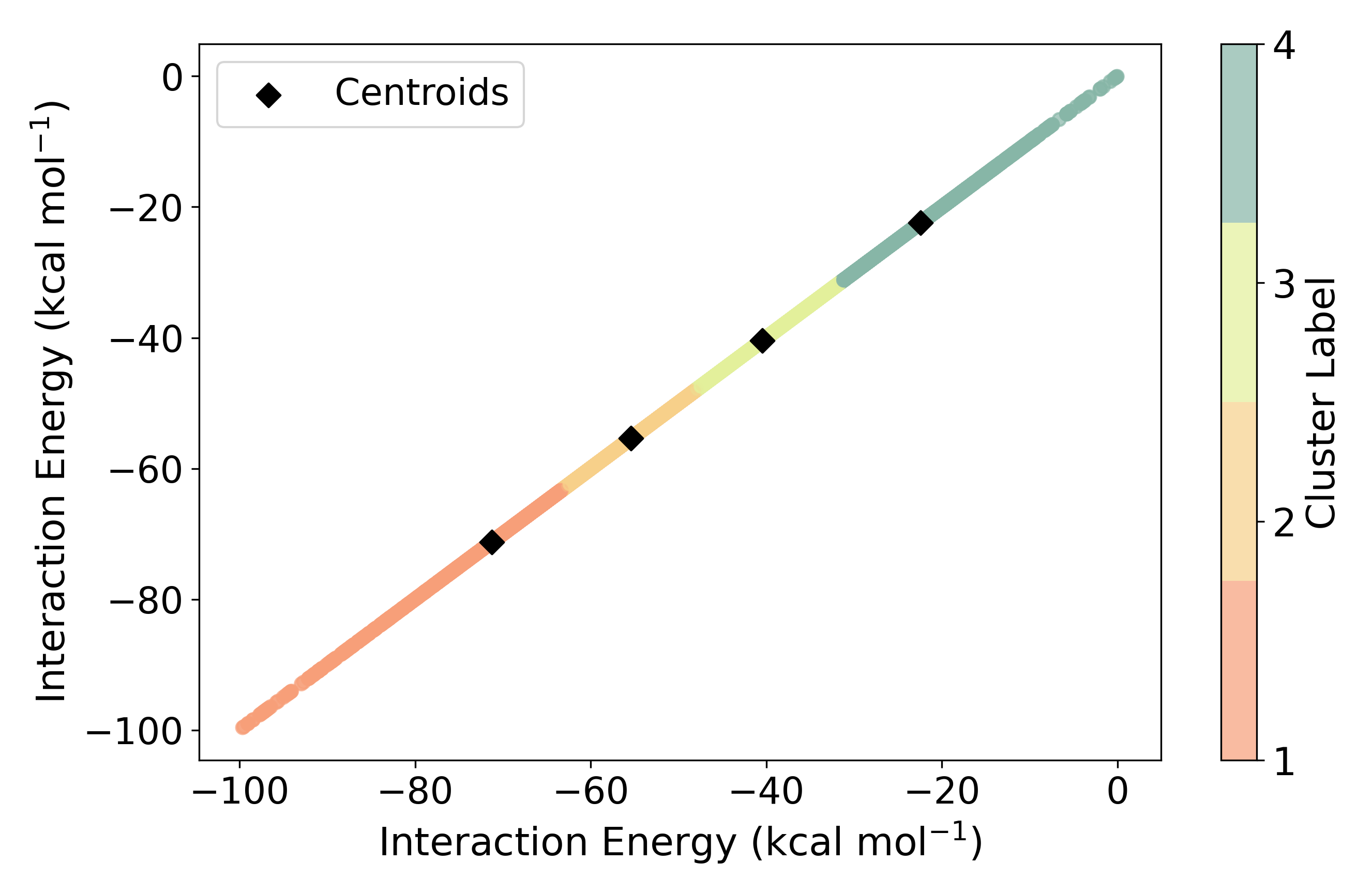 Magnesium energy clusters
