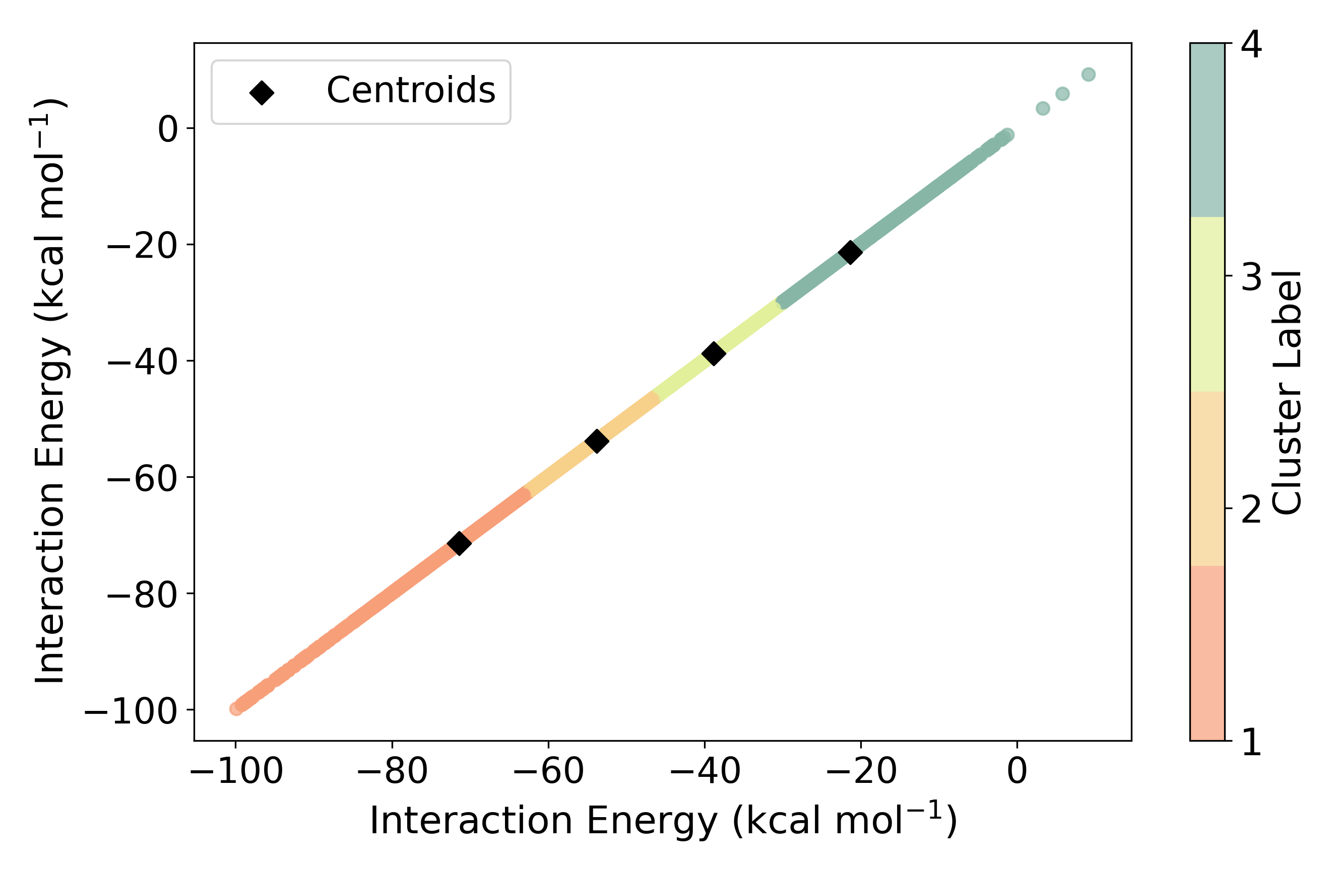 Sodium energy clusters