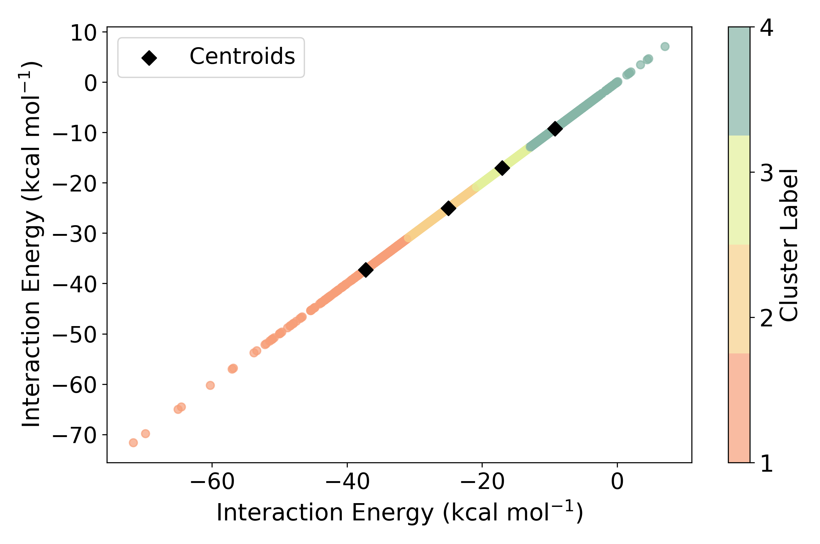 Zinc energy clusters